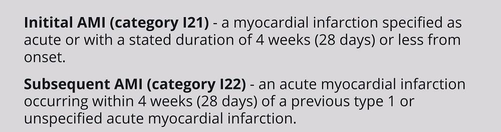 acute myocardial infarction coding in ICD-10-CM and coding for initial and subsequent AMI from categories I21 and I22