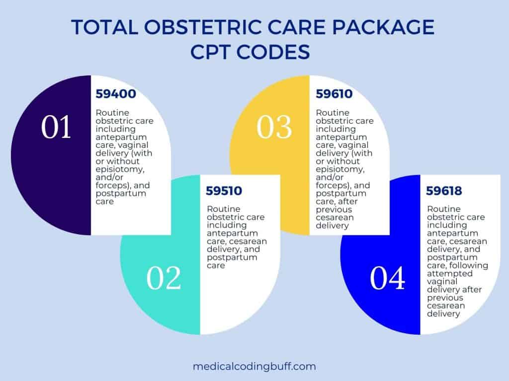 image of the four CPT codes used to report total global obstetric care package