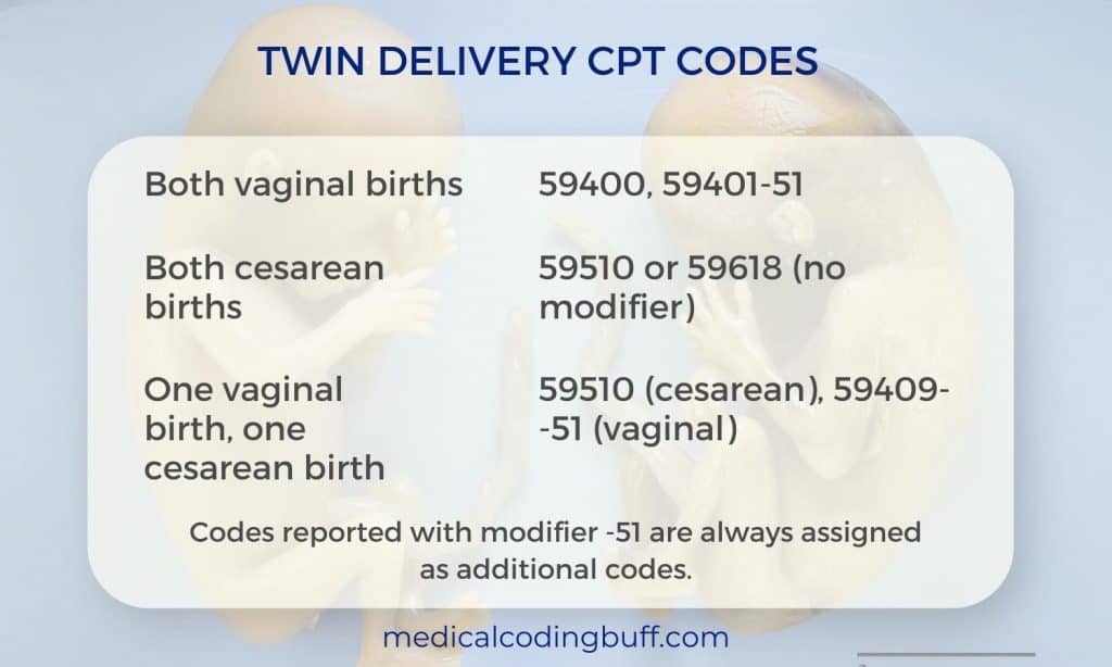 image of twin fetuses with codes for each type of birth