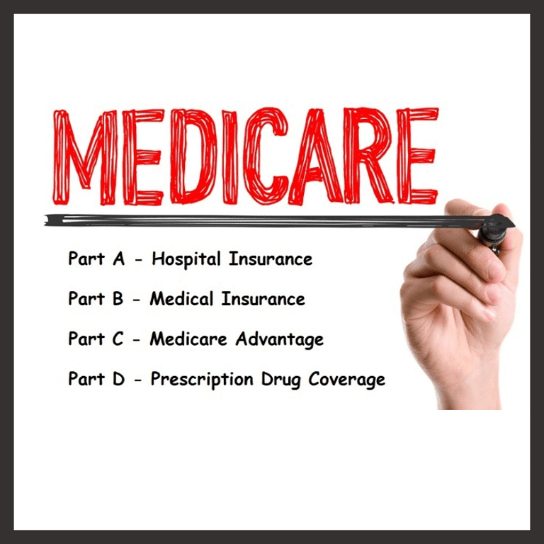 Understanding Medicare and Its Different Parts