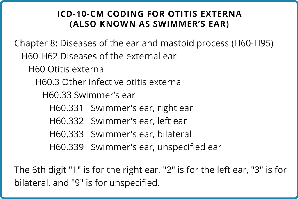 swimmer's ear in ICD-10-CM