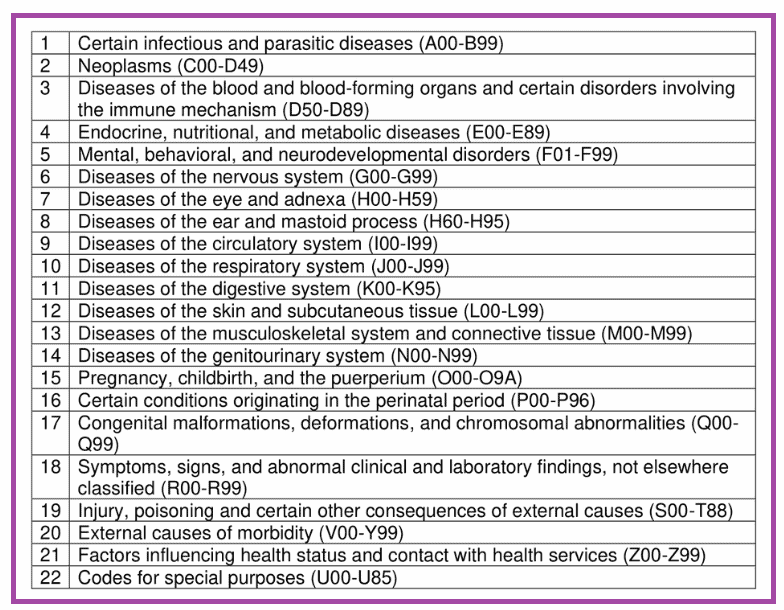 ICD-10 Common Codes - Quest Diagnostics